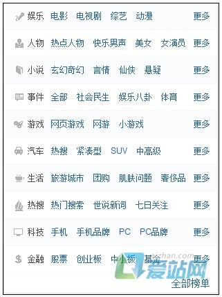 荣成如何挖掘热门长尾关键词