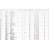 荣成如何用数据来区分精准关键词