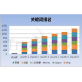 荣成如何防止SEO关键词排名下降