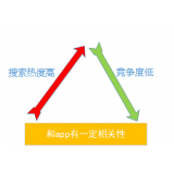 荣成老朱SEO:做SEO该如何选择关键词