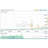 荣成子辛SEO:网站如何做关键词优化