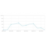 荣成大量垃圾外链对网站排名有影响吗