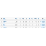 荣成关键词挖掘最常用的方法有哪些