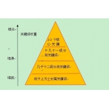 荣成网站整体关键词如何布局
