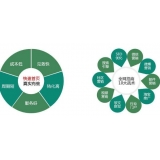 荣成SEO关键词排名为何越来越难做了