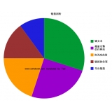 荣成搜道:怎么做seo外链