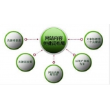 荣成网站关键词密度多少合适 又该如何调整